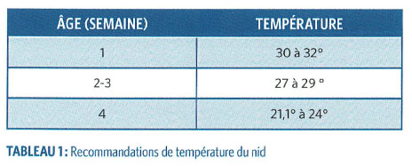 Tableau 1 2