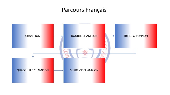 parcours francais